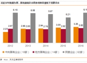 万辆小目标达成,