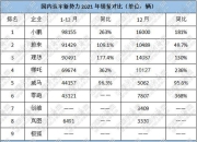 稳步发展新高度 华晨宝马第600万辆整车下线