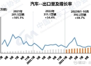 前4月我国新能源汽车销售294万辆 出口超42万辆