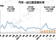 前4月我国新能源汽车销售294万辆 出口超42万辆