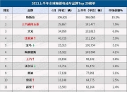 一季度全球Top 20电动汽车榜单：中国占16席，外国车仅4款