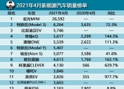统计局：4月小汽车价格降幅收窄