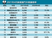 统计局：4月小汽车价格降幅收窄