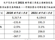 日产汽车下调2023财年营业利润预期