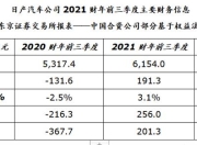 日产汽车下调2023财年营业利润预期