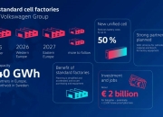 在工厂运营、产品投入使用前，大众集团电池业务PowerCo不会IPO