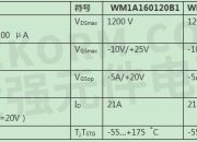 德州仪器推出两种功率转换器件产品组合 有助于提高功率密度