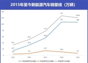 欧阳明高：2026年前，新能源汽车市占率快速提升