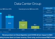 Stellantis上调回收业务的营收预期
