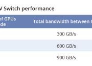 ENNOVI推出方形电池互连系统ENNOVI-CellConnect-Prism 旨在重新定义电池模块的连接性和效率
