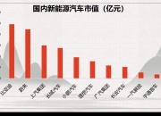 比亚迪王传福发表最新预测：今年新能源汽车单月渗透率将超50%