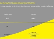 路特斯科技获得8.7亿美元融资