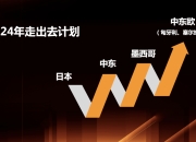 墨西哥成为中国汽车产业链投资新热土：企业竞相进驻，占据约1/4市场