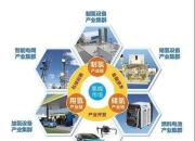 2024年两会聚焦 | 补能、动力电池回收、氢能热度不减，新能源汽车产业痛点仍待解决