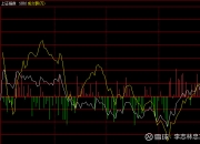 丰田成为亚太区被做空最多的大盘股