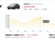 岚图汽车11月交付7006辆，12月冲击1万辆月销