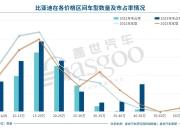 比亚迪欧洲首座工厂为何落户匈牙利塞格德？