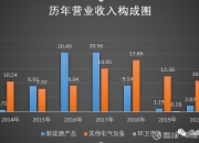 “重整”股权再融资 极星“进化”