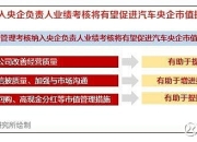 比亚迪回购2亿人民币股票以提振投资者信心