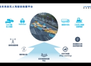 Plus与英伟达合作开发下一代视觉模型 可用于自动驾驶软件中的人工智能处理