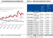 丰田汽车同意日本工会的加薪要求