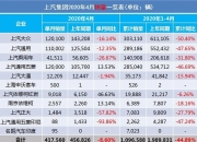 2月欧洲新车销量同比提升10%