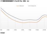 美国2024年1月份纯电动汽车注册量：涨幅放缓