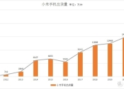2024年中国乘用车市场展望报告：华为问界、小米成为市场增长的重要力量