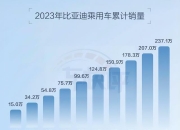 3月乘用车市场零售168.7万辆，4月车市利好诸多？