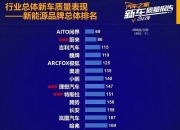 华为加持 问界M9大定数突破6万台