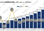 安森美调整事业部结构