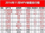 五菱缤果系列3月销量12694台