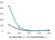日赚1.2亿！宁德时代2023年营收、净利润创历史新高