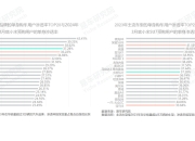 Model 3国内终端销量竞争力分析 | 盖世汽车国内乘用车产销量预测数据
