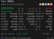 分析师：特斯拉二季度销量或继续下滑