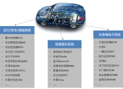 提升整车驾驶性能，软件开始“大展拳脚”