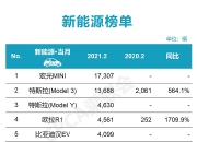 2024年2月新能源与燃油车型销量整体下降 | 盖世汽车国内乘用车终端销量数据