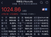 路特斯科技发布2023年财报