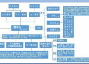 收归产品规划等职能，丰田改革大发业务架构