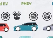 电车成本低于油车，还得再等3年