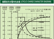 研究显示：高频脉冲充电可以减少老化效应并延长电池使用寿命