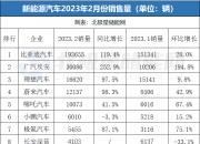三大历史突破，奇瑞集团2023年销量188.1万辆，同比增长52.6%