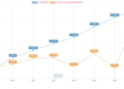 盛邦安全2023年营收增长23%，网空地图产品营收增长42%