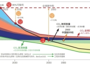 MATERI'ACT推出可持续OBP汽车内饰 可减少20%的CO2效应