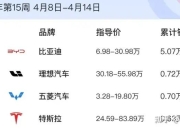 马斯克抵达北京