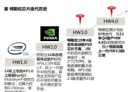 特斯拉通过国家汽车数据安全4项合规要求