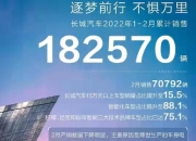 长城汽车全年销量123万辆，未达年度目标