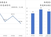 新能源汽车与传统燃油车并驾齐驱 | 2024年一季度国内乘用车市场洞察
