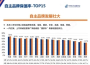 排名第三，五菱单周销量达8765辆