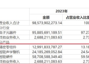 18家车企2023年财报：合计盈利不到500亿元